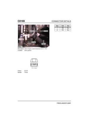 Page 283C0169CONNECTOR DETAILS
FREELANDER 02MY
C016 9
Description:Sensor-Engine coolant temperature (ECT) - K1.8
Location:Above gearbox
Colour:BLACK
Gender:Female
C0163C0166
C0618
C0169
P6617
CavColCct
1KBALL
2KGALL 