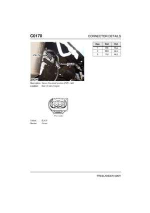 Page 285C0170CONNECTOR DETAILS
FREELANDER 02MY
C017 0
Description:Sensor-Crankshaft position (CKP) - NAS
Location:Rear LH side of engine
Colour:BLACK
Gender:Female
C0170
C0643
P6790
CavColCct
1BSALL
2WUALL
3YUALL 