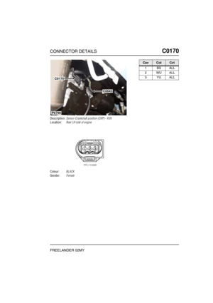 Page 286CONNECTOR DETAILSC0170
FREELANDER 02MY
C0 170
Description:Sensor-Crankshaft position (CKP) - KV6
Location:Rear LH side of engine
Colour:BLACK
Gender:Female
C0170
C0643
P6790
CavColCct
1BSALL
2WUALL
3YUALL 