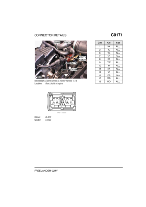 Page 288CONNECTOR DETAILSC0171
FREELANDER 02MY
C0 171
Description:Engine harness to injector harness - K1.8
Location:Rear LH side of engine
Colour:BLACK
Gender:Female
P6838
C0175
C0171C0521
C0176
C0164
C0567CavColCct
1NKALL
2YUALL
6YGALL
7YRALL
8KBALL
9YWALL
10 YN ALL
11 NK ALL
12 YP ALL
13 RG ALL
15 WB ALL
16 WO ALL 