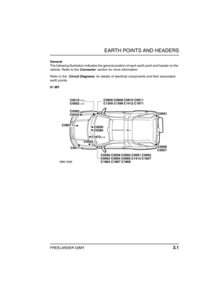 Page 30EARTH POINTS AND HEADERS
FREELANDER 02MY 3.1
E ARTH POINTS  AND HEADERSGeneral
The following illustration indicates the general position of each earth point and header on the 
vehicle. Refer to the Connector  section for more information.
Refer to the  Circuit Diagrams  for details of electrical components and their associated 
earth points.
01 MY 