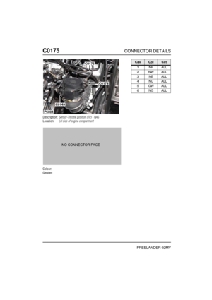 Page 291C0175CONNECTOR DETAILS
FREELANDER 02MY
C017 5
Description:Sensor-Throttle position (TP) - NAS
Location:LH side of engine compartment
Colour:
Gender:
C0175
C0174
C0149
P6804
CavColCct
1NPALL
2NWALL
3NBALL
4NUALL
5GWALL
6NGALL 