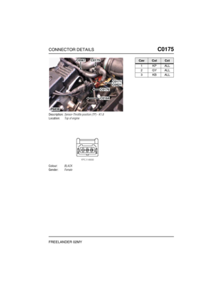 Page 292CONNECTOR DETAILSC0175
FREELANDER 02MY
C0 175
Description:Sensor-Throttle position (TP) - K1.8
Location:Top of engine
Colour:BLACK
Gender:Female
P6838
C0175
C0171C0521
C0176
C0164
C0567CavColCct
1KPALL
2GYALL
3KBALL 