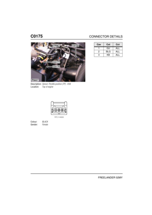 Page 293C0175CONNECTOR DETAILS
FREELANDER 02MY
C017 5
Description:Sensor-Throttle position (TP) - KV6
Location:Top of engine
Colour:BLACK
Gender:Female
P6607
C0567
C0177
C0175
C0152CavColCct
1GUALL
2BLGALL
3KBALL 