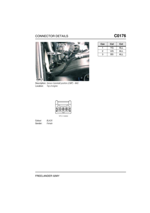 Page 294CONNECTOR DETAILSC0176
FREELANDER 02MY
C0 176
Description:Sensor-Camshaft position (CMP) - NAS
Location:Top of engine
Colour:BLACK
Gender:Female
P6611
C0176
C0164
CavColCct
1YGALL
2UGALL
3BSALL 