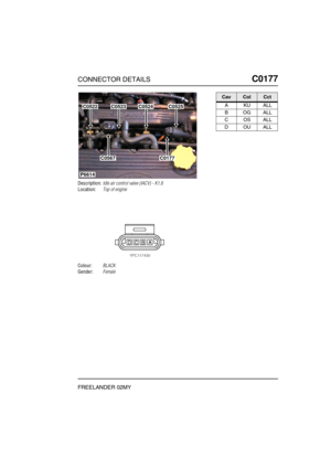 Page 298CONNECTOR DETAILSC0177
FREELANDER 02MY
C0 177
Description:Idle air control valve (IACV) - K1.8
Location:Top of engine
Colour:BLACK
Gender:Female
P6614
C0522C0523C0524C0525
C0567C0177
CavColCct
AKUALL
BOGALL
COSALL
DOUALL 