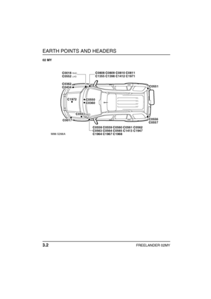 Page 31EARTH POINTS AND HEADERS
3.2FREELANDER 02MY
02 MY 