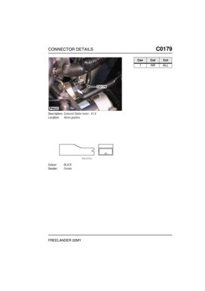 Page 302CONNECTOR DETAILSC0179
FREELANDER 02MY
C0 179
Description:Solenoid-Starter motor - K1.8
Location:Above gearbox
Colour:BLACK
Gender:Female
P6622
C0179
CavColCct
1NRALL 