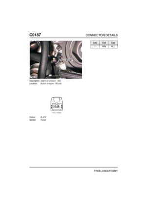 Page 307C0187CONNECTOR DETAILS
FREELANDER 02MY
C018 7
Description:Switch-Oil pressure - NAS
Location:Bottom of engine - RH side
Colour:BLACK
Gender:Female
P6545
C0187
CavColCct
1WNALL 