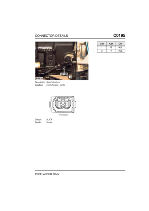 Page 312CONNECTOR DETAILSC0195
FREELANDER 02MY
C0 195
Description:Speed transducer
Location:Front of engine - centre
Colour:BLACK
Gender:Female
P6628
C0195
CavColCct
1BALL
2YALL 