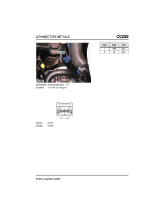 Page 324CONNECTOR DETAILSC0226
FREELANDER 02MY
C0 226
Description:Alternator/generator - Td4
Location:Front RH side of engine
Colour:BLACK
Gender:Female
P6599
C0226
CavColCct
1GNALL
2UALL 