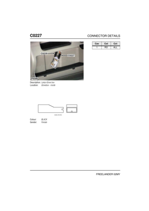 Page 325C0227CONNECTOR DETAILS
FREELANDER 02MY
C022 7
Description:Lamp-Glove box
Location:Glovebox - inside
Colour:BLACK
Gender:Female
P6588
C0235C0227
CavColCct
1ROALL 