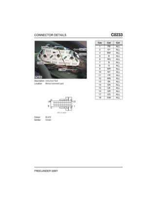 Page 328CONNECTOR DETAILSC0233
FREELANDER 02MY
C0 233
Description:Instrument Pack
Location:Behind instrument pack
Colour:BLACK
Gender:Female
P6839
C0359
C1000
C0230
C0719
C0233
CavColCct
1PBALL
2SYALL
4BWALL
5BALL
6ROALL
7BALL
8GALL
9WRALL
10 NY ALL
11 YR ALL
12 WN ALL
13 SK ALL
14 GN ALL
15 UK ALL
16 GR ALL
17 UG ALL
18 GW ALL 