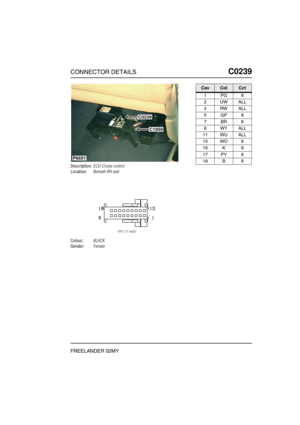 Page 332CONNECTOR DETAILSC0239
FREELANDER 02MY
C0 239
Description:ECU-Cruise control
Location:Beneath RH seat
Colour:BLACK
Gender:Female
P6651
C0239
C1959
CavColCct
1PG8
2UWALL
4RWALL
5GP8
7BR8
8WYALL
11 WU ALL
15 WO 8
16 K 8
17 PY 8
18 B 8 