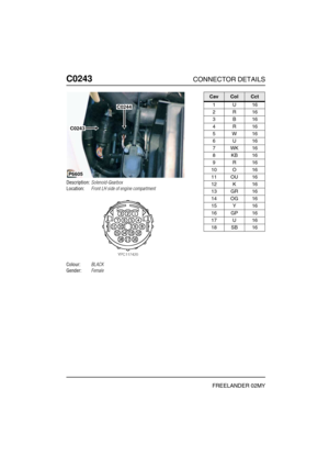 Page 335C0243CONNECTOR DETAILS
FREELANDER 02MY
C024 3
Description:Solenoid-Gearbox
Location:Front LH side of engine compartment
Colour:BLACK
Gender:Female
P6605
C0244
C0243
CavColCct
1U16
2R16
3B16
4R16
5W16
6U16
7WK16
8KB16
9R16
10 O 16
11 OU 16
12 K 16
13 GR 16
14 OG 16
15 Y 16
16 GP 16
17 U 16
18 SB 16 