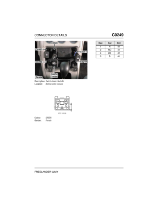 Page 340CONNECTOR DETAILSC0249
FREELANDER 02MY
C0 249
Description:Switch-Heater-Seat-RH
Location:Behind centre console
Colour:GREEN
Gender:Female
P6584
C0328
C0074C0089
C0363
C0250
C0354
C0249
CavColCct
1N41
2RO41
4US41
5B41 