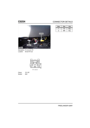 Page 343C0254CONNECTOR DETAILS
FREELANDER 02MY
C025 4
Description:Pre-tensioner-RH
Location:Beneath RH seat
Colour:YELLOW
Gender:Male
P6664
C0237
C0254
CavColCct
1NALL
2NRALL 