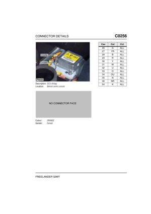 Page 344CONNECTOR DETAILSC0256
FREELANDER 02MY
C0 256
Description:DCU-Airbag
Location:Behind centre console
Colour:ORANGE
Gender:Female
P6655
C0256
C0360
CavColCct
26 G ALL
27 YR ALL
28 B ALL
29 R ALL
30 Y ALL
31 W ALL
32 U ALL
33 O ALL
34 OU ALL
35 N ALL
36 NR ALL
54 K ALL 