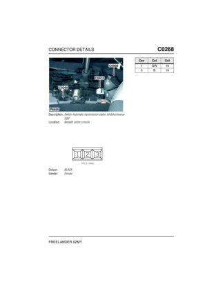 Page 346CONNECTOR DETAILSC0268
FREELANDER 02MY
C0 268
Description:Switch-Automatic transmission starter inhibitor/reverse 
light
Location:Beneath centre console
Colour:BLACK
Gender:Female
P6656
C0908
C0410
C0268
CavColCct
1GW16
3B16 