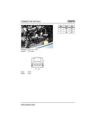 Page 348CONNECTOR DETAILSC0276
FREELANDER 02MY
C0 276
Description:Ignition coil-3 - NAS
Location:Top of engine
Colour:BLACK
Gender:Female
P6800
C0038C0276
C0556C0156
C1771
CavColCct
1BWALL
2BALL
3NKALL 