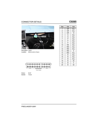 Page 350CONNECTOR DETAILSC0285
FREELANDER 02MY
C0 285
Description:Header
Location:Behind centre of fascia
Colour:BLUE
Gender:Female
P6828
C0285
CavColCct
1GRALL
2GRALL
3GR16
4GALL
5GALL
7PALL
8PALL
9PALL
10 NS ALL
11 WO ALL
12 WO ALL
13 WO 8
14 WO ALL
15 B ALL
16 B ALL
17 B ALL
18 B 46
19 B 5
20 B 32 