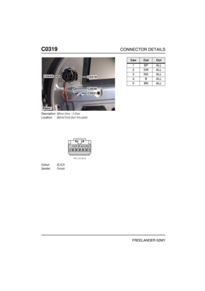 Page 361C0319CONNECTOR DETAILS
FREELANDER 02MY
C031 9
Description:Mirror-Door - 5 Door
Location:Behind front door trim panel
Colour:BLACK
Gender:Female
P6641
C0444
C0530
C0531
C0319
CavColCct
1BPALL
2SWALL
3NGALL
4BALL
5BNALL 