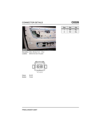 Page 364CONNECTOR DETAILSC0326
FREELANDER 02MY
C0 326
Description:Motor-Window-Front - 3 Door
Location:Behind front door trim panel
Colour:BLACK
Gender:Female
P6569
C0441C0326
CavColCct
1ORALL
2OUALL 