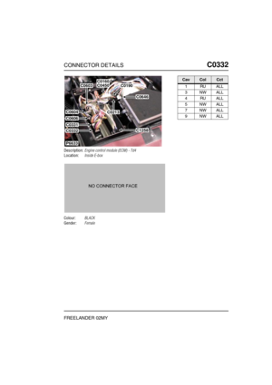 Page 368CONNECTOR DETAILSC0332
FREELANDER 02MY
C0 332
Description:Engine control module (ECM) - Td4
Location:Inside E-box
Colour:BLACK
Gender:Female
P6633
C0160C0450C0190
C0646
C1258
C0213
C0603
C0604
C0606
C0331
C0332
CavColCct
1RUALL
3NWALL
4RUALL
5NWALL
7NWALL
9NWALL 