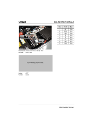 Page 369C0332CONNECTOR DETAILS
FREELANDER 02MY
C033 2
Description:Engine control module (ECM) - NAS
Location:Inside E-box
Colour:GREY
Gender:Female
P6808
C0603
C0331
C0332
C0604
C0606
CavColCct
1BPALL
2BWALL
3BRALL
5BALL
6BALL
7BYALL
8BUALL
9BGALL 