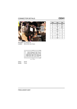 Page 370CONNECTOR DETAILSC0341
FREELANDER 02MY
C0 341
Description:ECU-Window lift
Location:Behind driver side of fascia
Colour:BLACK
Gender:Female
P6554
C0084C0610
C0349C0421
C0341
CavColCct
2OYALL
4OGALL
5BALL
6RG4
6SO5
7U4
7OU5
9R4
9OR5 