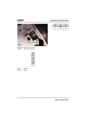 Page 375C0357CONNECTOR DETAILS
FREELANDER 02MY
C035 7
Description:Switch-Interior lamp-Rear
Location:Behind centre headlining
Colour:NATURAL
Gender:Female
P6541
C0611
C0357
CavColCct
1PW2
3P2 