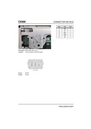 Page 387C0388CONNECTOR DETAILS
FREELANDER 02MY
C038 8
Description:Motor-Wiper-Rear screen
Location:Centre of taildoor, behind trim panel
Colour:BLACK
Gender:Female
C0388
C0612
P6524
CavColCct
1GR1
2G1
3NG1
4OB1
5B1 