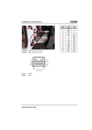 Page 390CONNECTOR DETAILSC0398
FREELANDER 02MY
C0 398
Description:Main harness to door harness
Location:Base of driver side A post
Colour:BLACK
Gender:Male
P6553
C0723
C0398C0439
C0399C0440
CavColCct
1BR4
2BK4
3PS4
3PWALL
4YALL
5OALL
6YBALL
7YKALL
8SWALL
9NGALL
10 BU ALL
11 BY ALL 