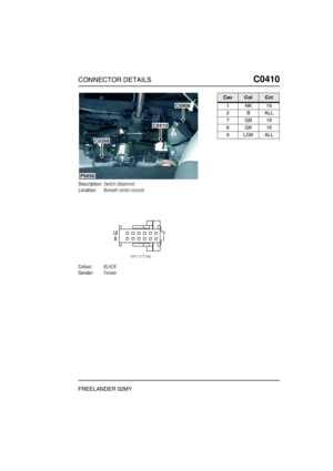 Page 392CONNECTOR DETAILSC0410
FREELANDER 02MY
C0 410
Description:Switch-Steptronic
Location:Beneath centre console
Colour:BLACK
Gender:Female
P6656
C0908
C0410
C0268
CavColCct
1NK16
2BALL
7GB16
8GK16
9LGKALL 