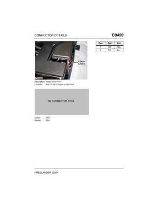 Page 394CONNECTOR DETAILSC0420
FREELANDER 02MY
C0 420
Description:Heated screen-Front
Location:Rear LH side of engine compartment
Colour:GREY
Gender:Male
C0420C1704
P6810
CavColCct
1SBALL
2PGALL 