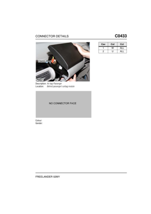 Page 402CONNECTOR DETAILSC0433
FREELANDER 02MY
C0 433
Description:Air bag-Passenger
Location:Behind passengers airbag module
Colour:
Gender:
C0433
P6821
CavColCct
1WALL
2UALL 