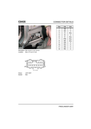 Page 403C0435CONNECTOR DETAILS
FREELANDER 02MY
C043 5
Description:Main harness to door harness
Location:Base of B post LH side
Colour:LIGHT GREY
Gender:Male
P6594
C0435C0803
CavColCct
1SB3
2SK3
4OALL
5B3
6KALL
7PWALL
8NKALL
9GR3
10 GU 3
11 SG 3
12 RO 3 