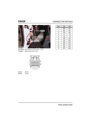 Page 405C0439CONNECTOR DETAILS
FREELANDER 02MY
C043 9
Description:Door harness to main harness - 3 Door
Location:Base of driver side A post
Colour:BLACK
Gender:Female
P6553
C0723
C0398C0439
C0399C0440
CavColCct
1BRALL
2BKALL
3PWALL
4R15
5B15
6OBALL
7OKALL
8SWALL
9NGALL
10 BN ALL
11 BP ALL 