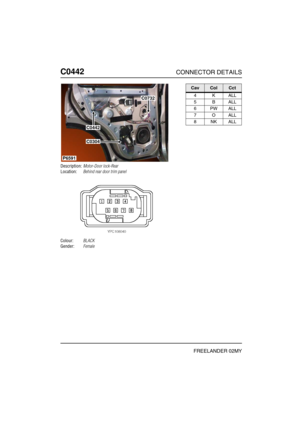 Page 411C0442CONNECTOR DETAILS
FREELANDER 02MY
C044 2
Description:Motor-Door lock-Rear
Location:Behind rear door trim panel
Colour:BLACK
Gender:Female
P6591
C0442
C0732
C0304
CavColCct
4KALL
5BALL
6PWALL
7OALL
8NKALL 