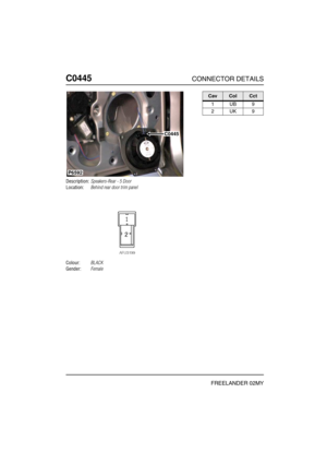 Page 413C0445CONNECTOR DETAILS
FREELANDER 02MY
C044 5
Description:Speakers-Rear - 5 Door
Location:Behind rear door trim panel
Colour:BLACK
Gender:Female
P6592
C0445
CavColCct
1UB9
2UK9 