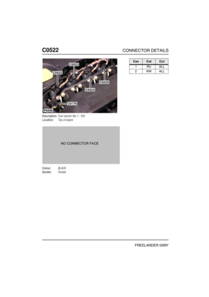 Page 437C0522CONNECTOR DETAILS
FREELANDER 02MY
C052 2
Description:Fuel injector-No.1 - Td4
Location:Top of engine
Colour:BLACK
Gender:Female
P6596
C0176
C0523
C0522
C0524
C0525
CavColCct
1RUALL
2NWALL 