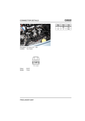 Page 438CONNECTOR DETAILSC0522
FREELANDER 02MY
C0 522
Description:Fuel injector-No.1 - NAS
Location:Top of engine
Colour:BLACK
Gender:Female
P6801
C0522
C0524
C0526
CavColCct
1NKALL
2YALL 