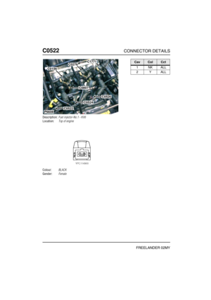 Page 439C0522CONNECTOR DETAILS
FREELANDER 02MY
C052 2
Description:Fuel injector-No.1 - KV6
Location:Top of engine
Colour:BLACK
Gender:Female
P6608
C1771C0276
C0807
C0526
C0524
C0522
C0156
CavColCct
1NKALL
2YALL 