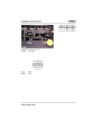 Page 440CONNECTOR DETAILSC0522
FREELANDER 02MY
C0 522
Description:Fuel injector-No.1 - K1.8
Location:Top of engine
Colour:BLACK
Gender:Female
P6614
C0522C0523C0524C0525
C0567C0177
CavColCct
1NKALL
2YUALL 