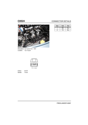 Page 445C0524CONNECTOR DETAILS
FREELANDER 02MY
C052 4
Description:Fuel injector-No.3 - NAS
Location:Top of engine
Colour:BLACK
Gender:Female
P6801
C0522
C0524
C0526
CavColCct
1NKALL
2YUALL 