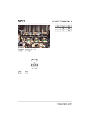 Page 449C0525CONNECTOR DETAILS
FREELANDER 02MY
C052 5
Description:Fuel injector-No.4 - KV6
Location:Top of engine
Colour:BLACK
Gender:Female
P6630
C0523
C0525C0527
CavColCct
1NKALL
2YRALL 