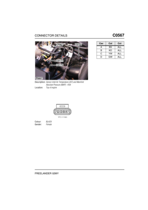 Page 470CONNECTOR DETAILSC0567
FREELANDER 02MY
C0 567
Description:Sensor-Inlet Air Temperature (IAT) and Manifold 
Absolute Pressure (MAP) - KV6
Location:Top of engine
Colour:BLACK
Gender:Female
P6607
C0567
C0177
C0175
C0152CavColCct
ABSALL
BKOALL
CYWALL
DGWALL 