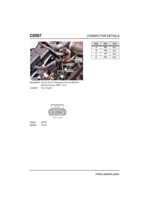 Page 471C0567CONNECTOR DETAILS
FREELANDER 02MY
C056 7
Description:Sensor-Inlet Air Temperature (IAT) and Manifold 
Absolute Pressure (MAP) - K1.8
Location:Top of engine
Colour:BLACK
Gender:Female
P6838
C0175
C0171C0521
C0176
C0164
C0567CavColCct
AKBALL
BYWALL
CYPALL
DRGALL 