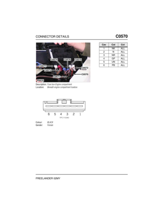 Page 472CONNECTOR DETAILSC0570
FREELANDER 02MY
C0 570
Description:Fuse box-Engine compartment
Location:Beneath engine compartment fusebox
Colour:BLACK
Gender:Female
P6635
C0577
C0576C0574C0575
C0573
C0571C0570
C0572
CavColCct
1NKALL
2NALL
3NRALL
4GPALL
5UNALL
6PBALL 