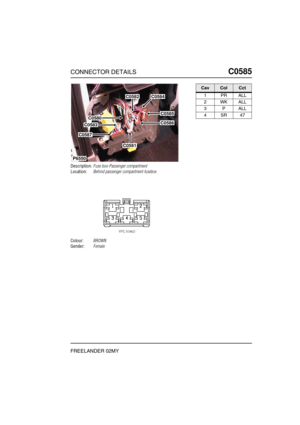 Page 486CONNECTOR DETAILSC0585
FREELANDER 02MY
C0 585
Description:Fuse box-Passenger compartment
Location:Behind passenger compartment fusebox
Colour:BROWN
Gender:Female
P6550
C0582C0584
C0585C0580
C0583
C0587
C0581
C0586
CavColCct
1PRALL
2WKALL
3PALL
4SR47 